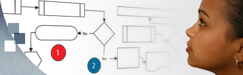 Business Process Optimization