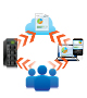 Enterprise Imaging Platform